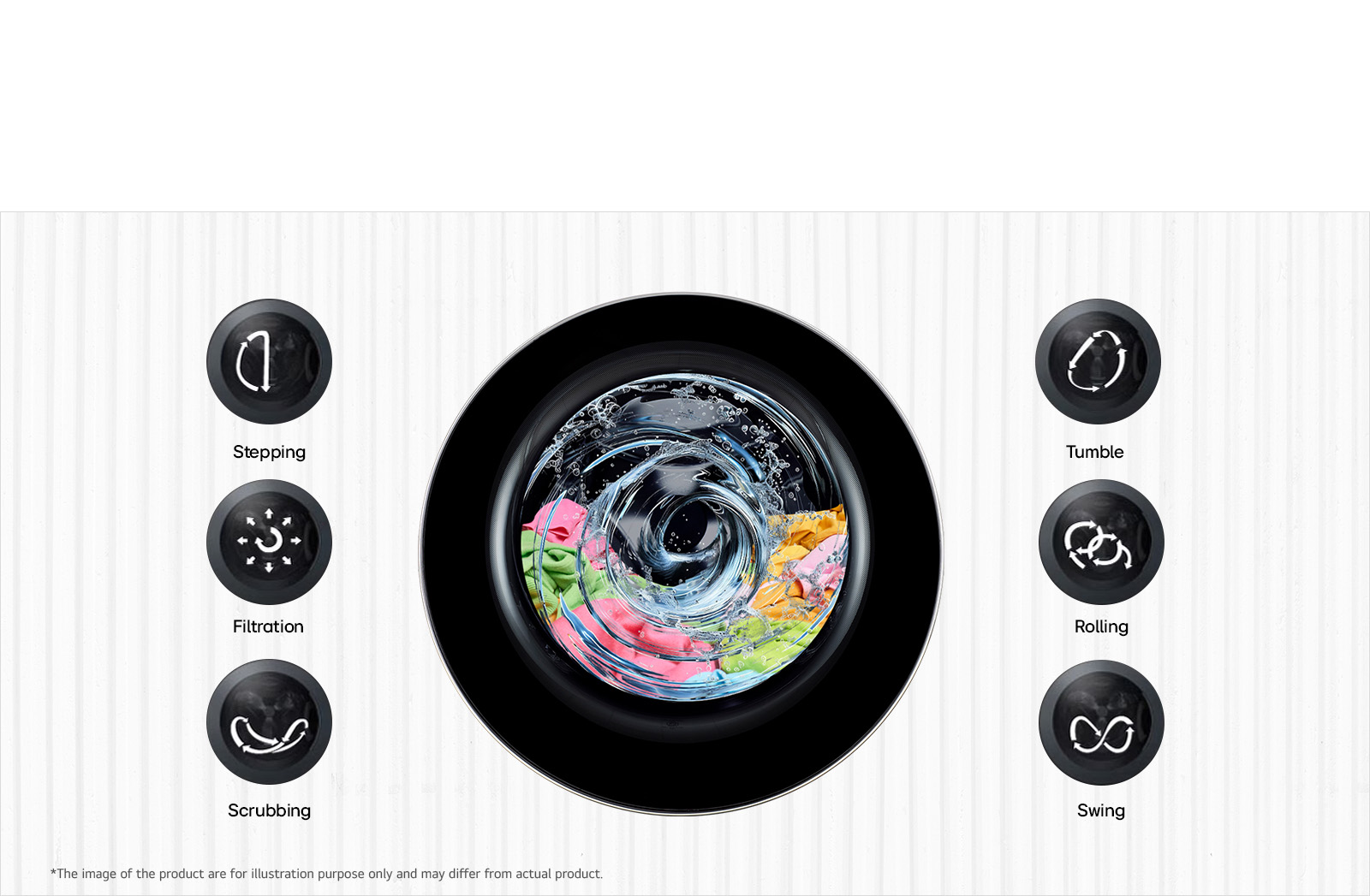 LG 7kg Front Load Washing Machine (FHB1207Z4M) view 4