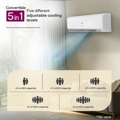 Godrej 2 Ton 3 Star Inverter Split AC (HIC 24J3TS) view 4