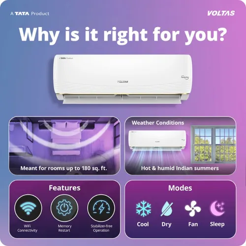Voltas 1.5 Ton 5 Star Wifi Inverter Split AC (185INV Vertis AI Zest Gold) view 3